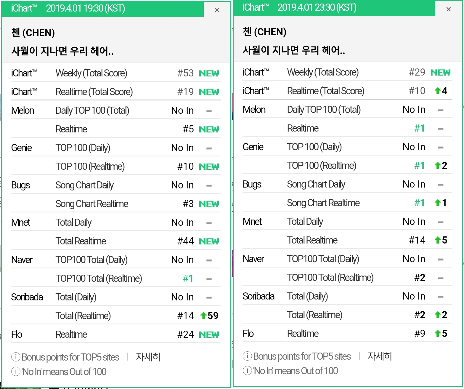 ICHART-beautifulgoodbye-TITLE