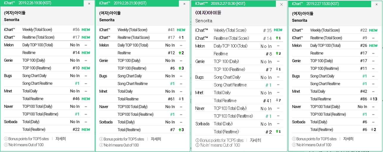 senorita-ICHART