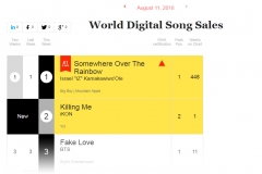 ikon killing me_world digital song sales