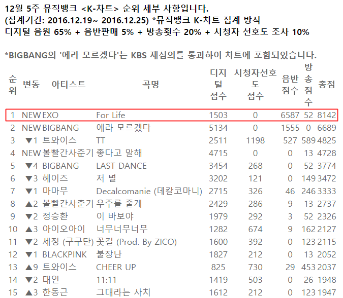 KBS Music Bank 1230
