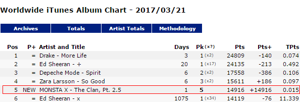 The CLAN 2.5 itunes worldwide albums